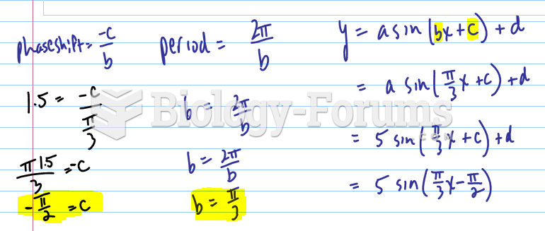 Sketch a graph of the function h(x), by hand on the following interval: