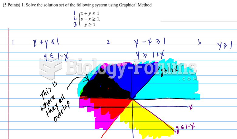 Solve the solution set of the following system using Graphical Method.