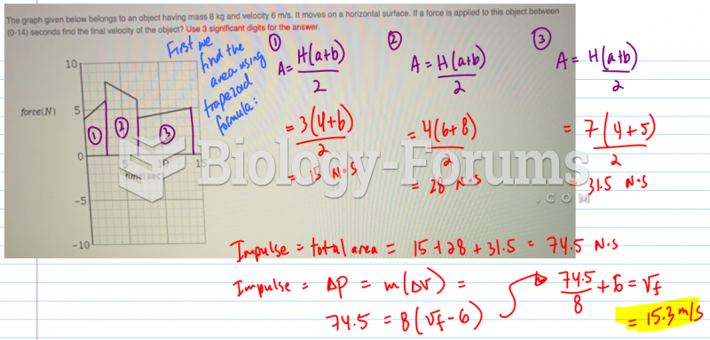 Find the final velocity of the object