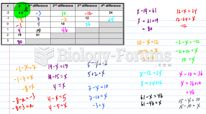 Quartic First Differences