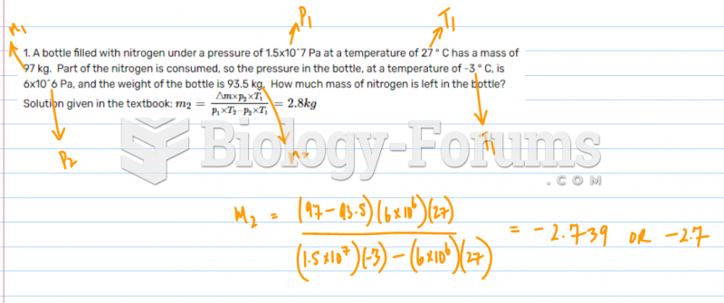 Pressure Chemistry