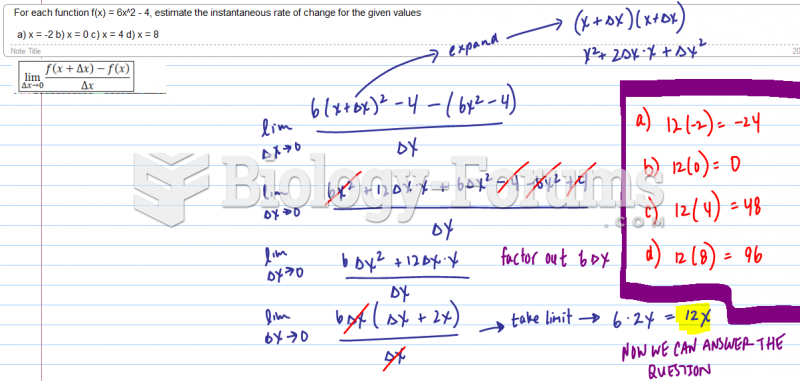 For each function f(x) = 6x^2 - 4, estimate the instantaneous rate of change for the given ...