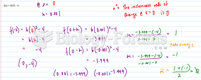 For each function f(x) = 6x^2 - 4, estimate the instantaneous rate of change for the given ...
