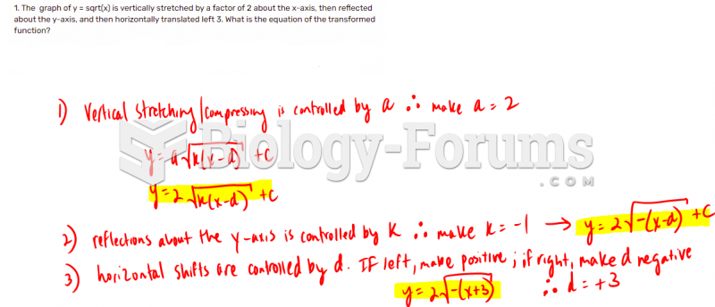 The  graph of y = sqrt(x) is vertically stretched by a factor