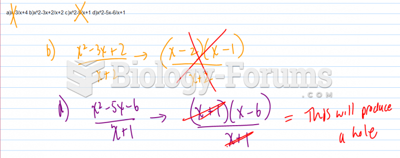 As a result of a hole in the graph, which of the following functions does not have an average ...