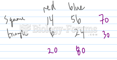 Solve this probability question