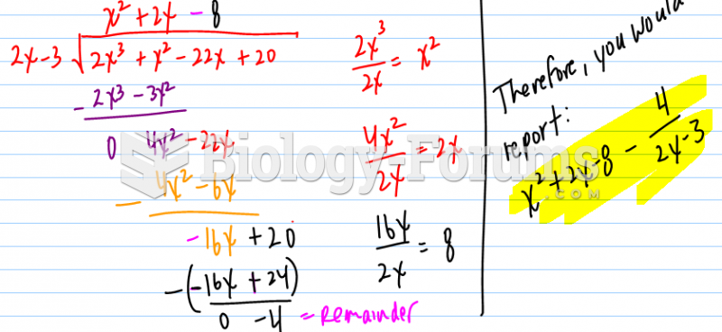 Long division for polynomials