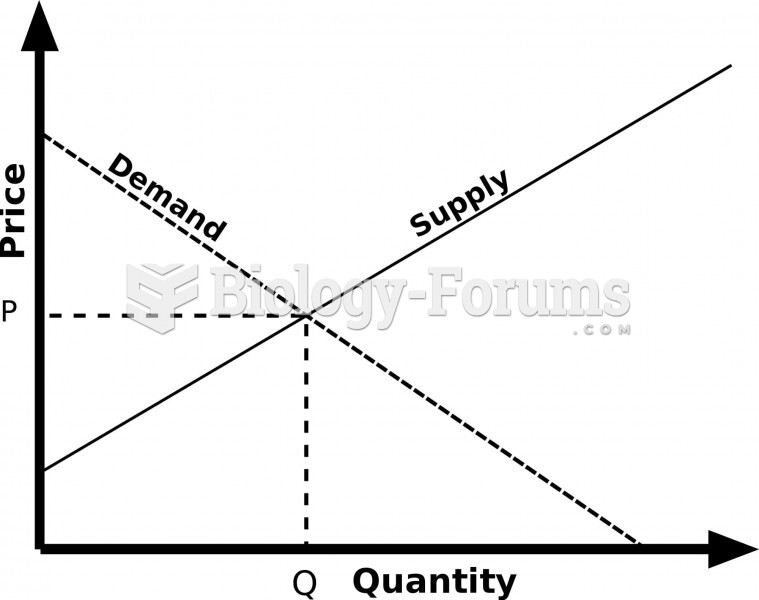 The original Supply and Demand graph