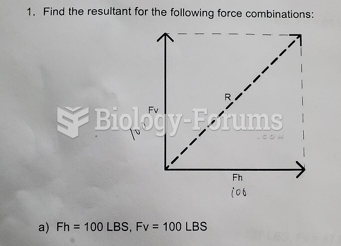 finding resultant for the following force combinations