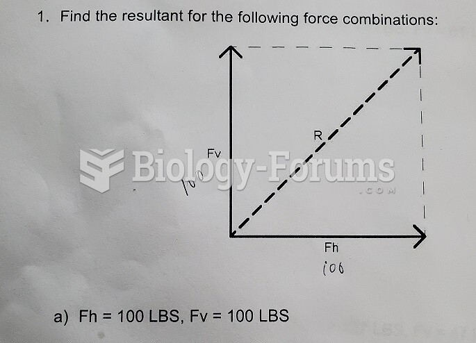 finding the resultant force