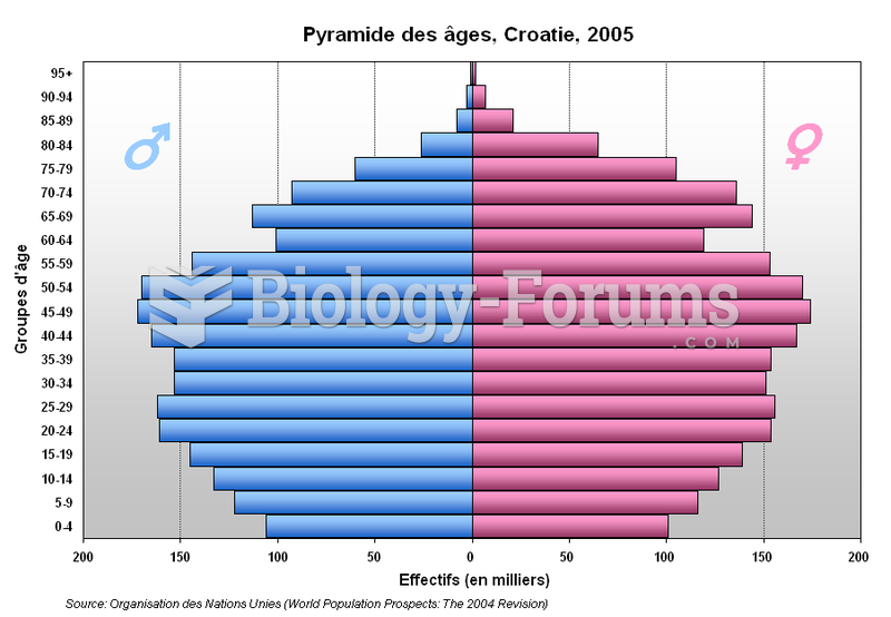 population pyramid of Croatia