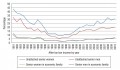 This graph illustrates how unattached older adults are poorer than their peers who live in families