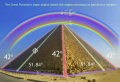 Rainbow Spectrum Connection To The Cheops Pyramid