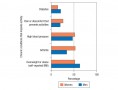 Canadian seniors who suffer from select chronic conditions