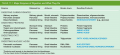 Major Enzymes of Digestion and What They DO