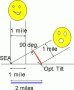 Diffusion of sun rays