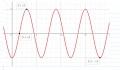 Sketch a graph of the function h(x), by hand on the following interval: