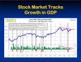 Stock Market Tracks Growth in GDP