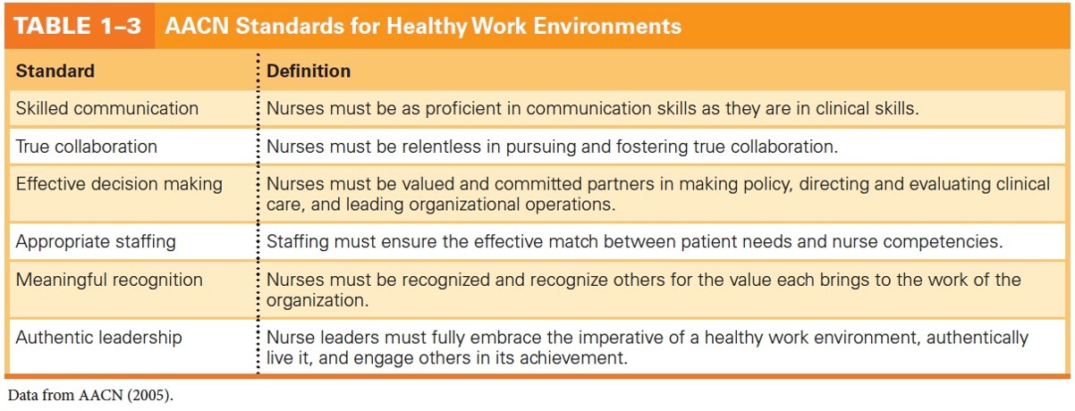 AACN Standards for Healthy Work Environments