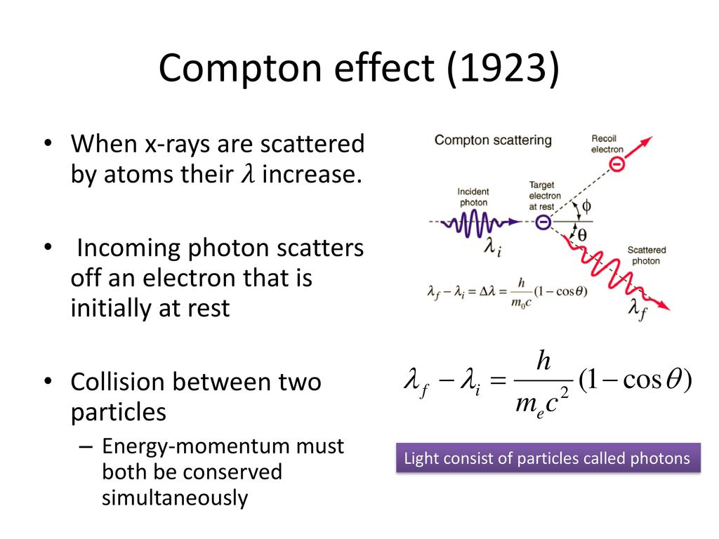 compton effect