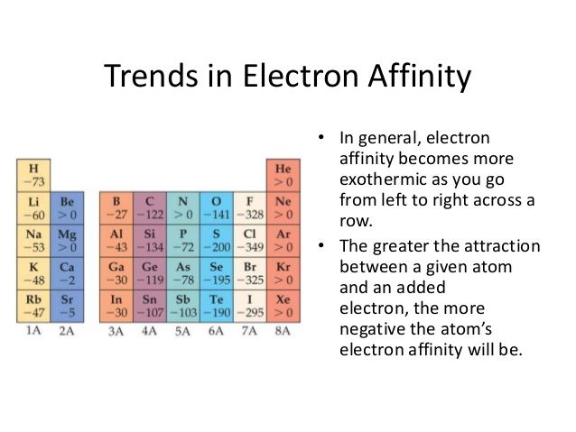 electron affinity