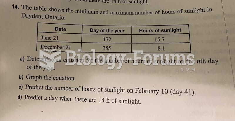 Functions applications