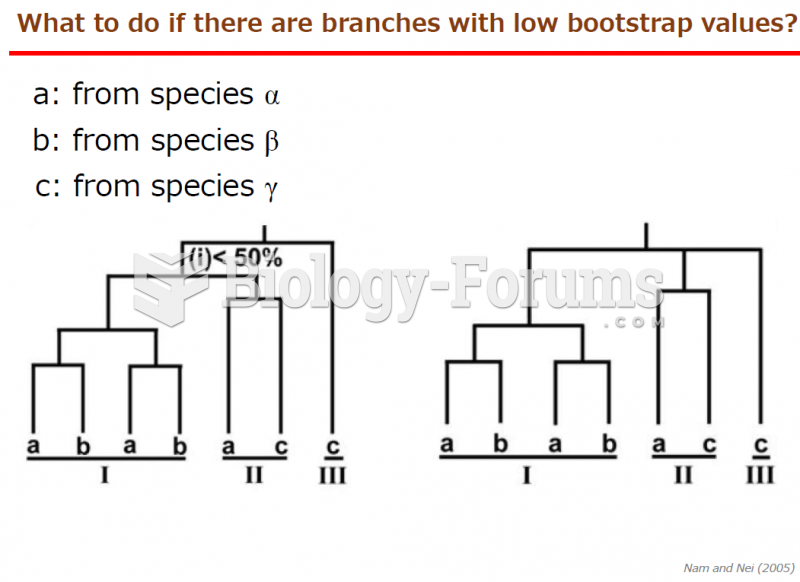 How to calculate the gain and loss gene numbers with low bootstrap of phylogenetic tree?