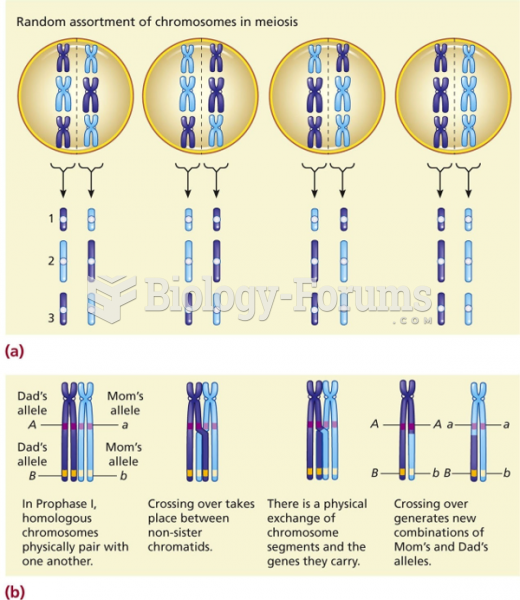 Two ways of generating genetic variation in meiosis