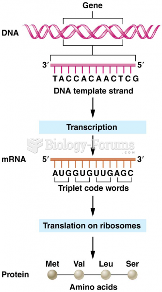 Gene expression consists of transcription of DNA into mRNA