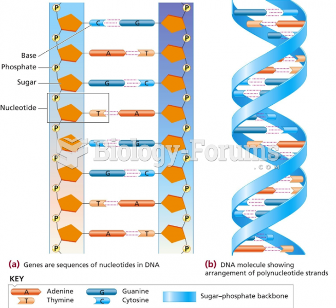 Genes are composed of a sequence of nucleotides in a DNA molecule