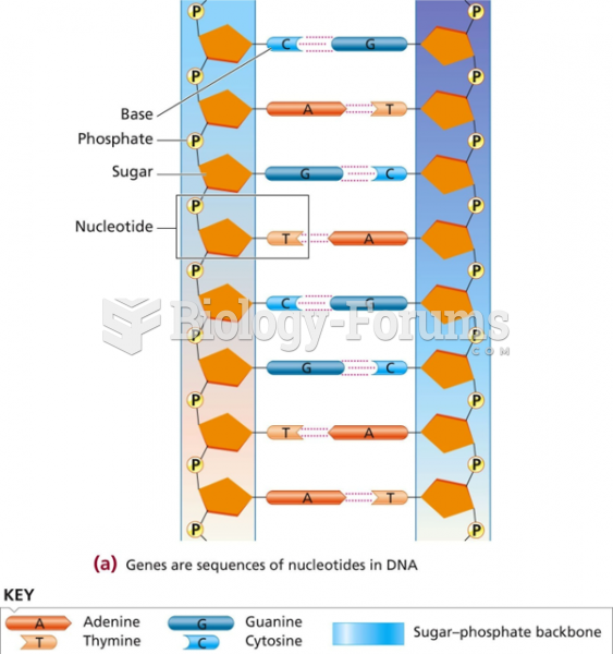 Sequence of nucleotides in a DNA molecule