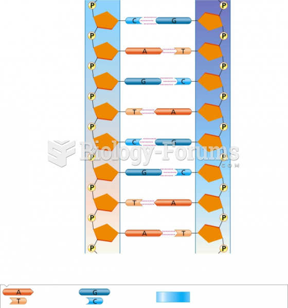 The double helix structure of DNA