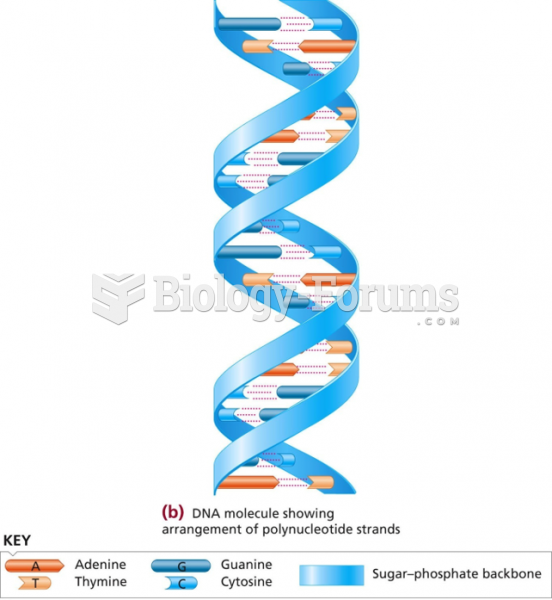 Arrangement of polynucleotide strand