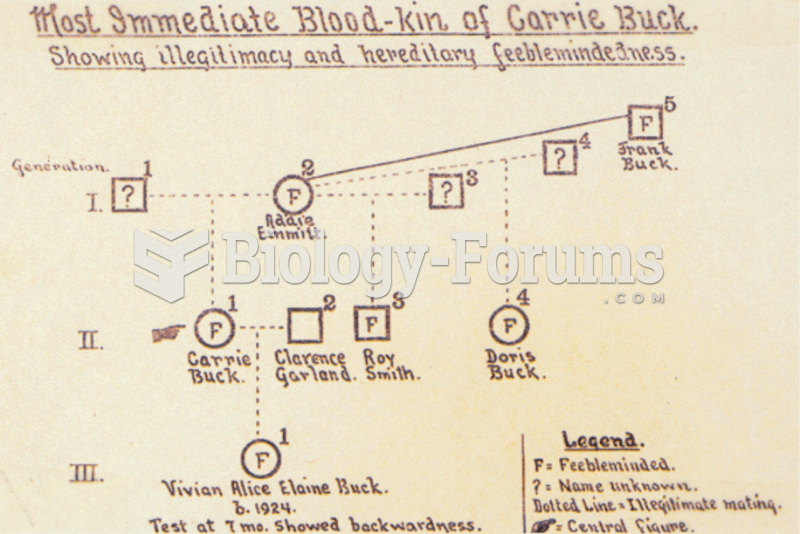 A pedigree of the family of Carrie Buck
