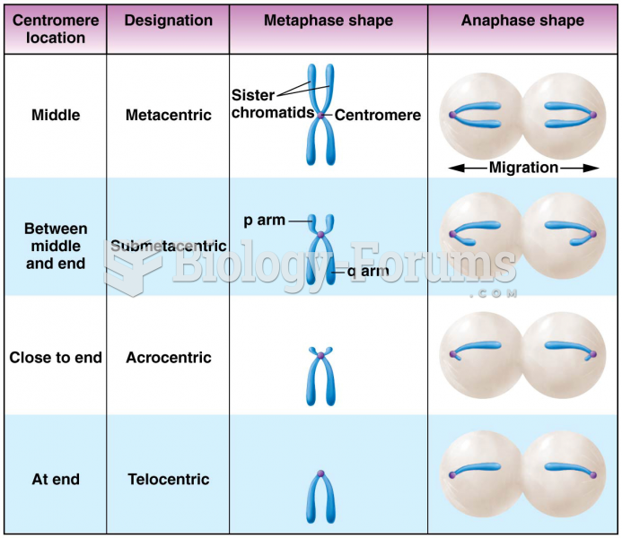 Centromere locations and the chromosome designations that are based on them