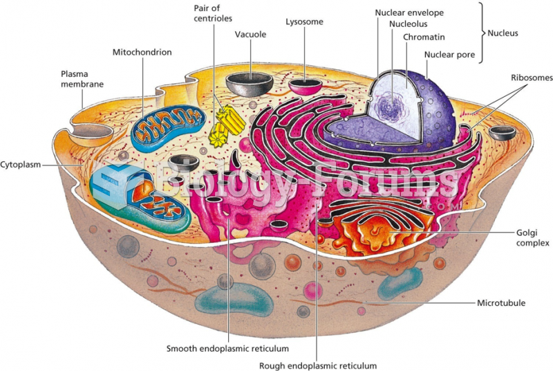 A diagram of a generalized human cell