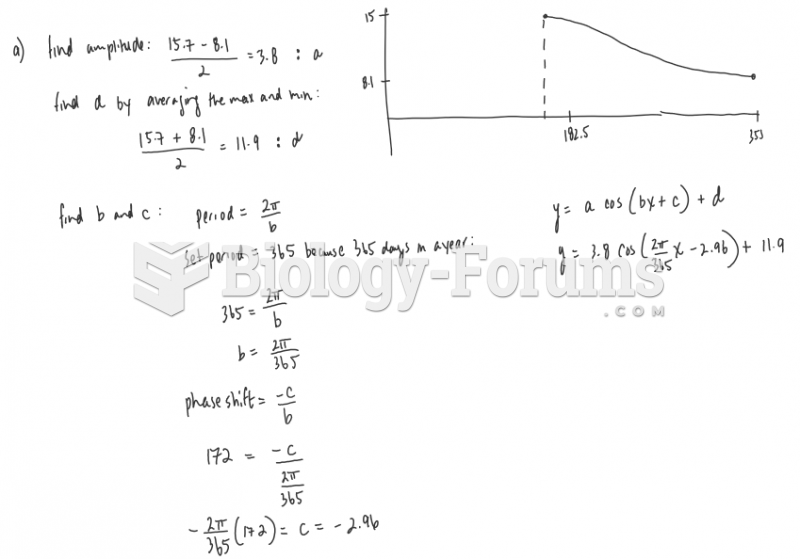 Functions application question