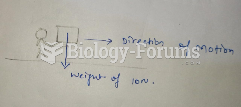 If you walk 5.0 m horizontally forward at a constant velocity carrying a 10 N object, the ...