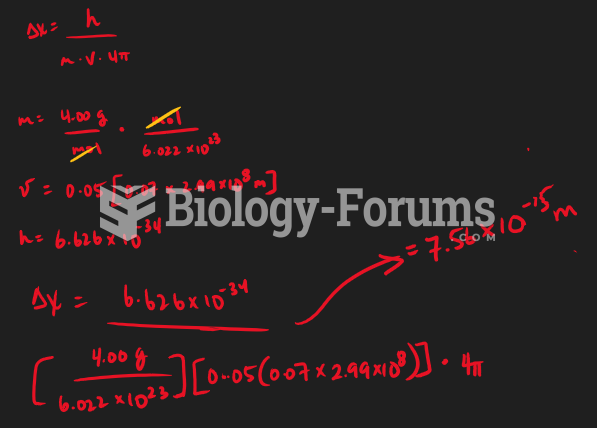 What is the minimum uncertainty in its position?