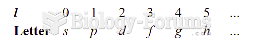 What title would chemists give to an orbital characterized by n=8 and 1=4?