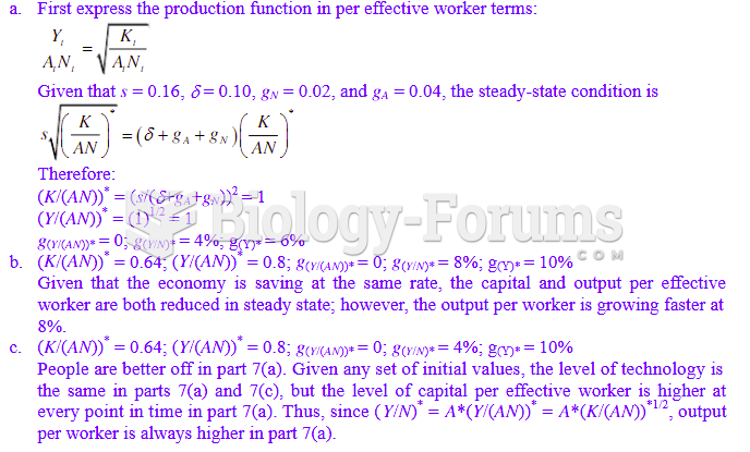 Consider the production function ( ) 0.5 0.5 Y = AK L . Suppose both saving rate (s) and the ...