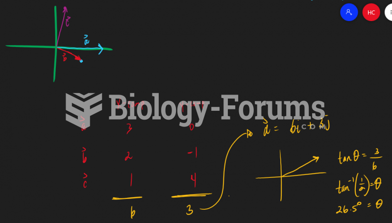 Finding the resultant vector