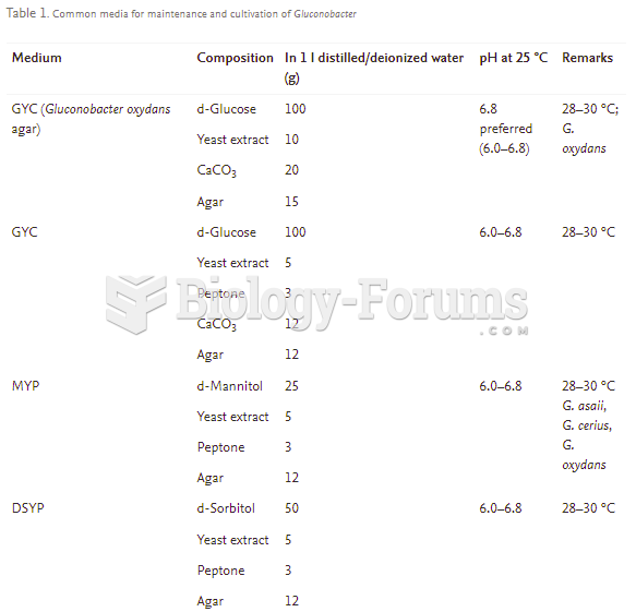 How to obtain more bacteria culture from already developed colony in HS medium