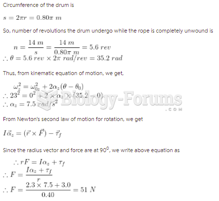 The drum shown in the figure has a radius of 0.40 m and a moment of inertia of 2.3 kg  m2about ...