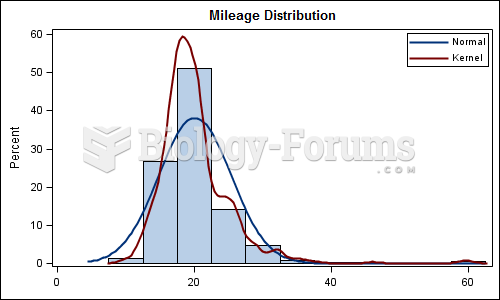 How to analyse a pathological stage plot?