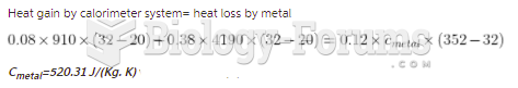 An 80-g aluminum calorimeter contains 380 g of water at an equilibrium temperature of A piece ...