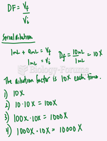 Dilution Factor