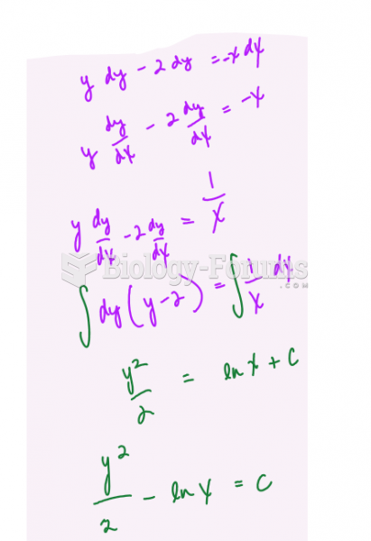 Solve x2 + (y-2)2 =c2