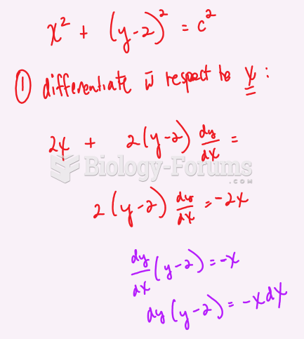 Solve x2 + (y-2)2 =c2
