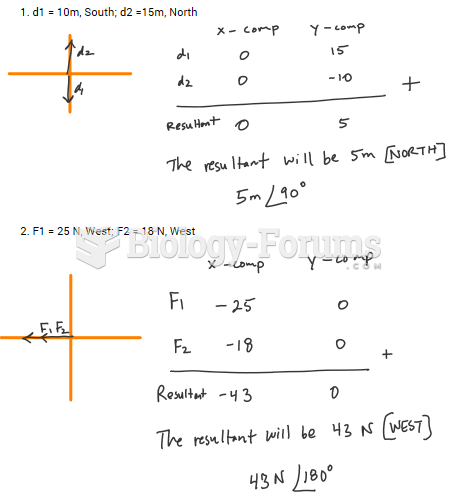 Solve for the resultant vector for the following sets of vectors using any of the different ...